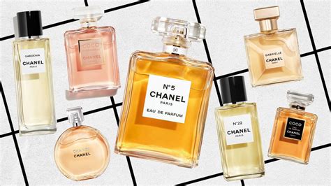 history of chanel perfume bottles